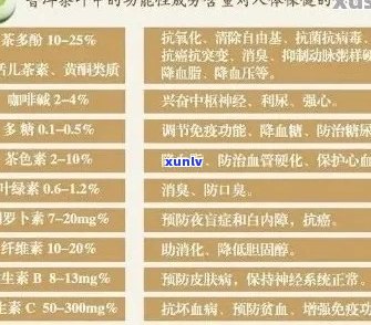 探究普洱熟茶中的独特营养成分及其对人体健的影响