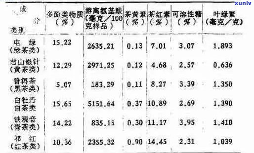 探究普洱熟茶中的独特营养成分及其对人体健的影响