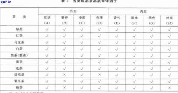 标准下的普洱茶品质评估：审评 *** 与实践