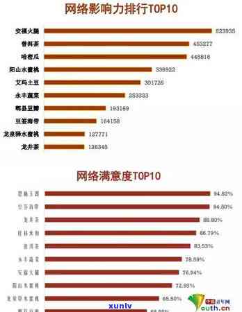 探究高价普洱茶的品质、产地、泡法与品鉴：一斤四千多元的茶叶值得投资吗？