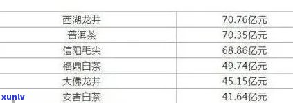 '龙润熟普洱茶价格表：品质正，好喝不贵，2020年最新价目表'