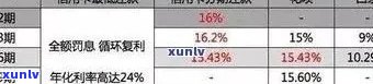 信用卡逾期还款宽限期：几天后再扣款？解答疑问并避免罚息