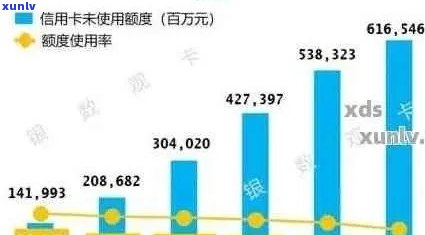 全国信用卡逾期统计分析：失信行为趋势与对策