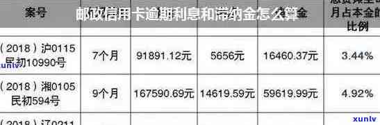 邮政信用卡逾期还款的后果与解决办法