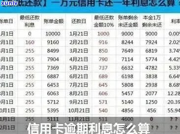 69元信用卡逾期利息计算 *** ：如何算出逾期69元信用卡的利息？