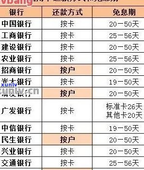 行用卡逾期利息多少：一天、怎么算、一万归还本息