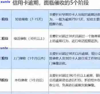 信用卡逾期分期还款协商指南：如何处理已分期的信用卡账单？