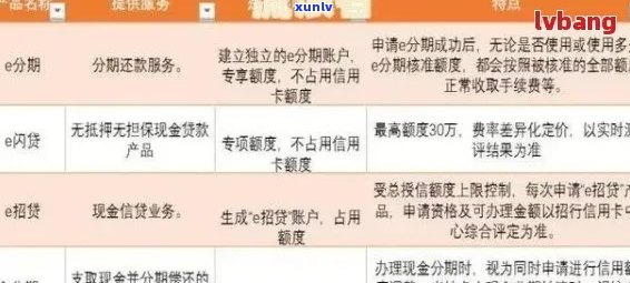 招商信用卡逾期60万后果全面解析：信用影响、法律责任以及解决方案