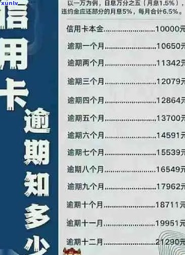 仁爱信用卡逾期还款重要通知：逾期后果、解决方案及宽限期详解