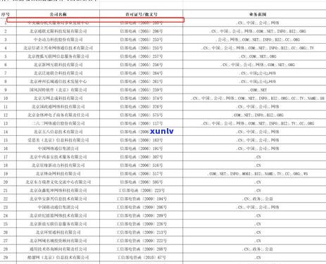 中信信用卡逾期注销卡片