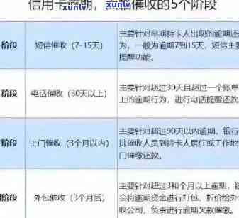 逾期信用卡还款全攻略：如何规划、协商和避免逾期陷阱