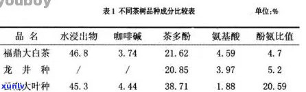 高级大益生普洱茶：年份、口感与健效益的研究