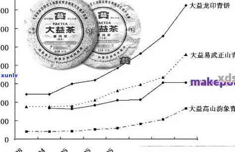 高级大益生普洱茶：年份、口感与健效益的研究