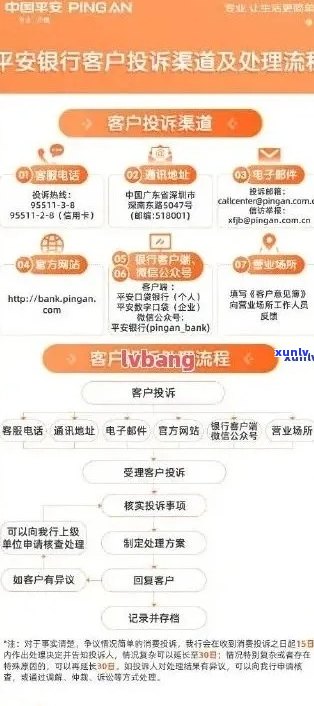 平安信用卡逾期减免50%结清，快速办理指南与常见问题解答