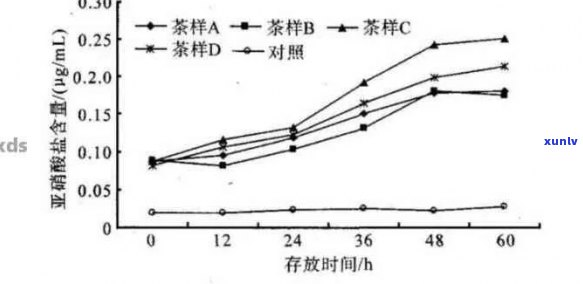 普洱茶的健影响：心脏病风险与饮用量的关系探讨