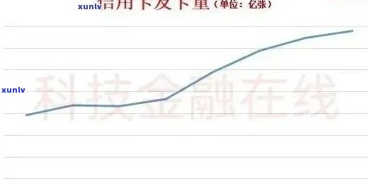 2021年信用卡逾期的人多吗：统计显示，XXXX年信用卡逾期总人数持续上升。