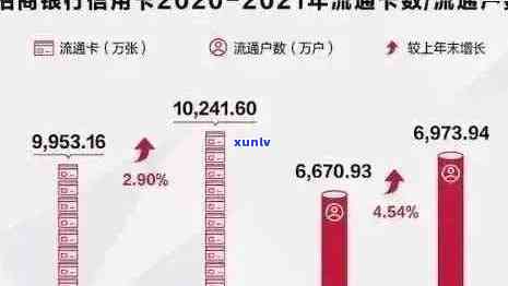 2021年信用卡逾期总人数及金额：中国、全球数据对比