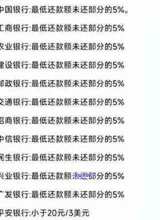 信用卡逾期利率的上限：2020年与XXXX年逾期利息计算与规定