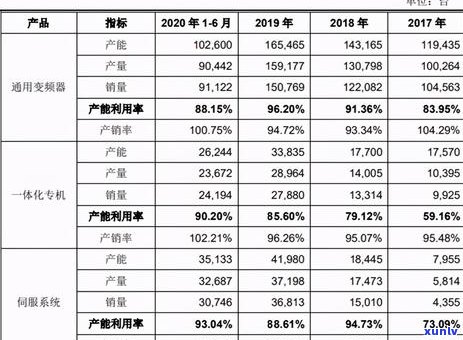 信用卡逾期600万：处理策略、法律后果与解决方案全面解析