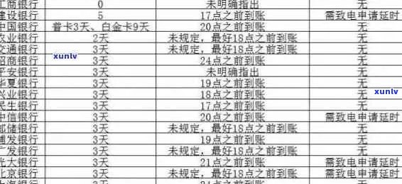 信用卡逾期还款宽限期：我可以超过几天不还？了解所有细节和后果