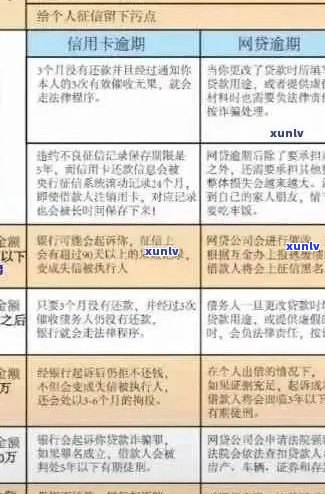 信用卡逾期还款新规：政策调整详情与影响全面解析