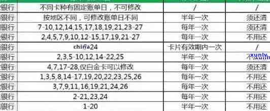 信用卡逾期还款新规：政策调整详情与影响全面解析