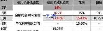 信用卡逾期还款新规：政策调整详情与影响全面解析