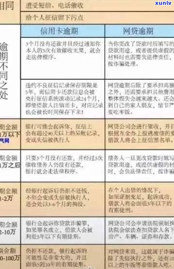 2020年信用卡逾期新规定全面解读：影响、应对措以及如何避免逾期风险