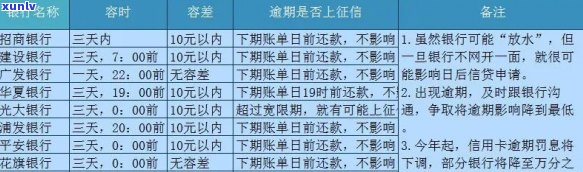 西安地区信用卡逾期还款解决方案及费用详细解析