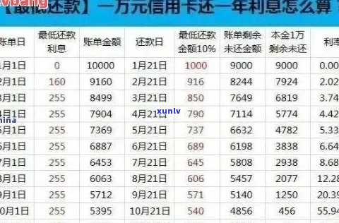 西安地区信用卡逾期还款解决方案及费用详细解析