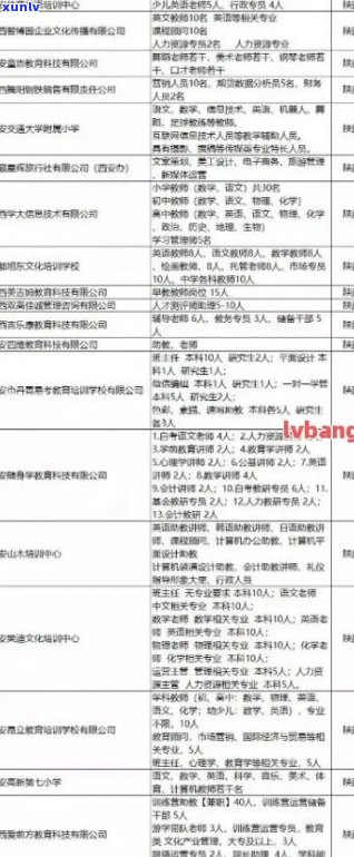 西安市信用卡中心地址查询：详细信息及联系方式一览