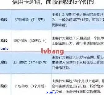 信用卡逾期痕迹消除策略：如何应对逾期问题，恢复信用？