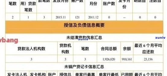 当信用卡逾期影响房贷申请时，如何解决？