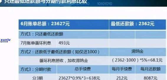 信用卡还款影响购房决策？分析并探讨逾期可能带来的后果