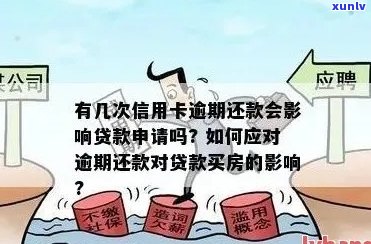 信用卡还款影响购房决策？分析并探讨逾期可能带来的后果