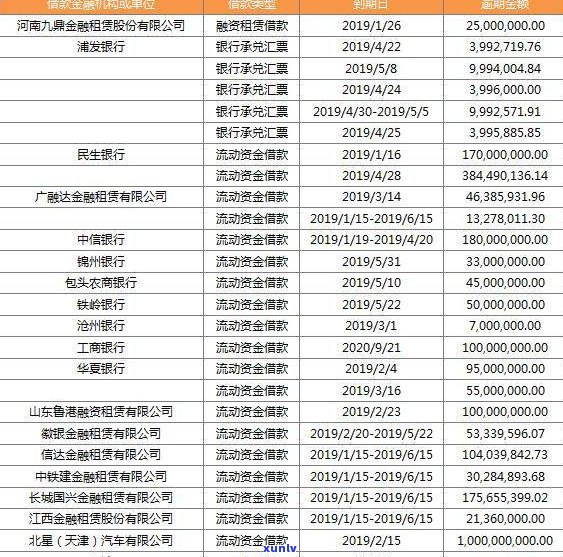 新中信银行严查逾期信用卡：如何高效还款避免罚息与影响信用？