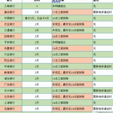 新中信银行严查逾期信用卡：如何高效还款避免罚息与影响信用？