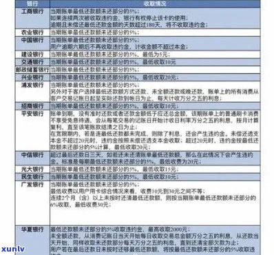 光大信用卡逾期五万的后果与应对措：用户全面指南