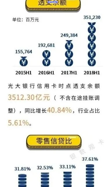 光大信用卡5万逾期贷款，你是如何解决的？