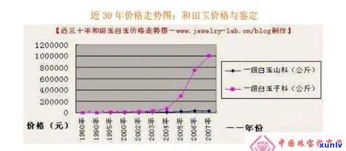 与玉石的成本、品质及其价格对比分析