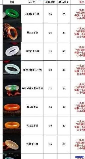 与玉石的成本、品质及其价格对比分析