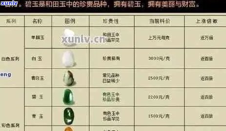 与玉石的成本、品质及其价格对比分析