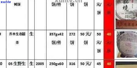 内古吉祥普洱茶品质与价格一览表：详细介绍及参考价位