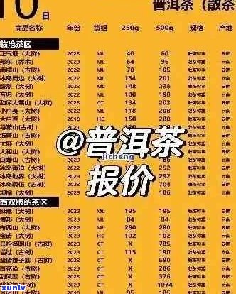 内古吉祥普洱茶品质与价格一览表：详细介绍及参考价位