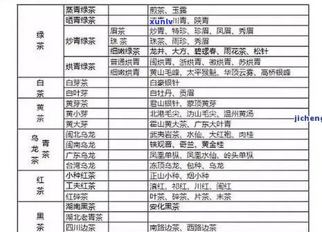 内古吉祥普洱茶品质与价格一览表：详细介绍及参考价位