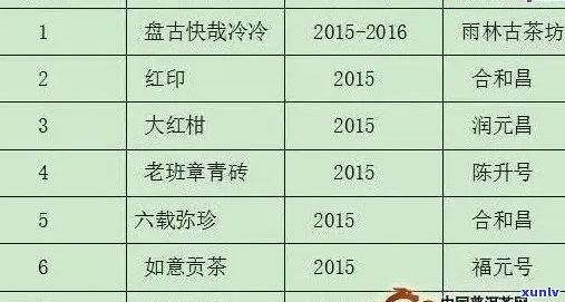 内古吉祥普洱茶品质与价格一览表：详细介绍及参考价位