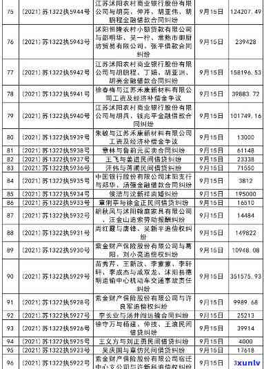 阳谷县信用卡逾期案件：2021年新标准立案名单与 *** 