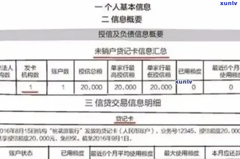 信用卡已还清且无逾期记录，信用报告上会显示什么？如何确保信用良好？