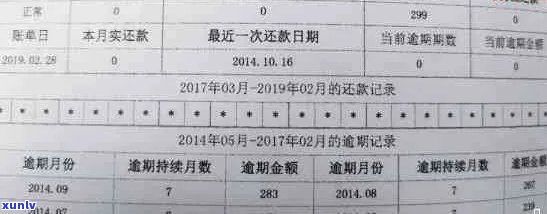 信用卡已还清且无逾期记录，信用报告上会显示什么？如何确保信用良好？