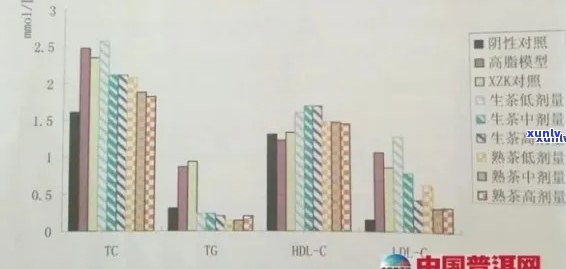 普洱茶的保健作用：对心血管系统的影响分析